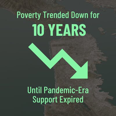 map of san francisco with text overlay: Poverty Trended Down for 10 Years Until Pandemic-Era Support Expired